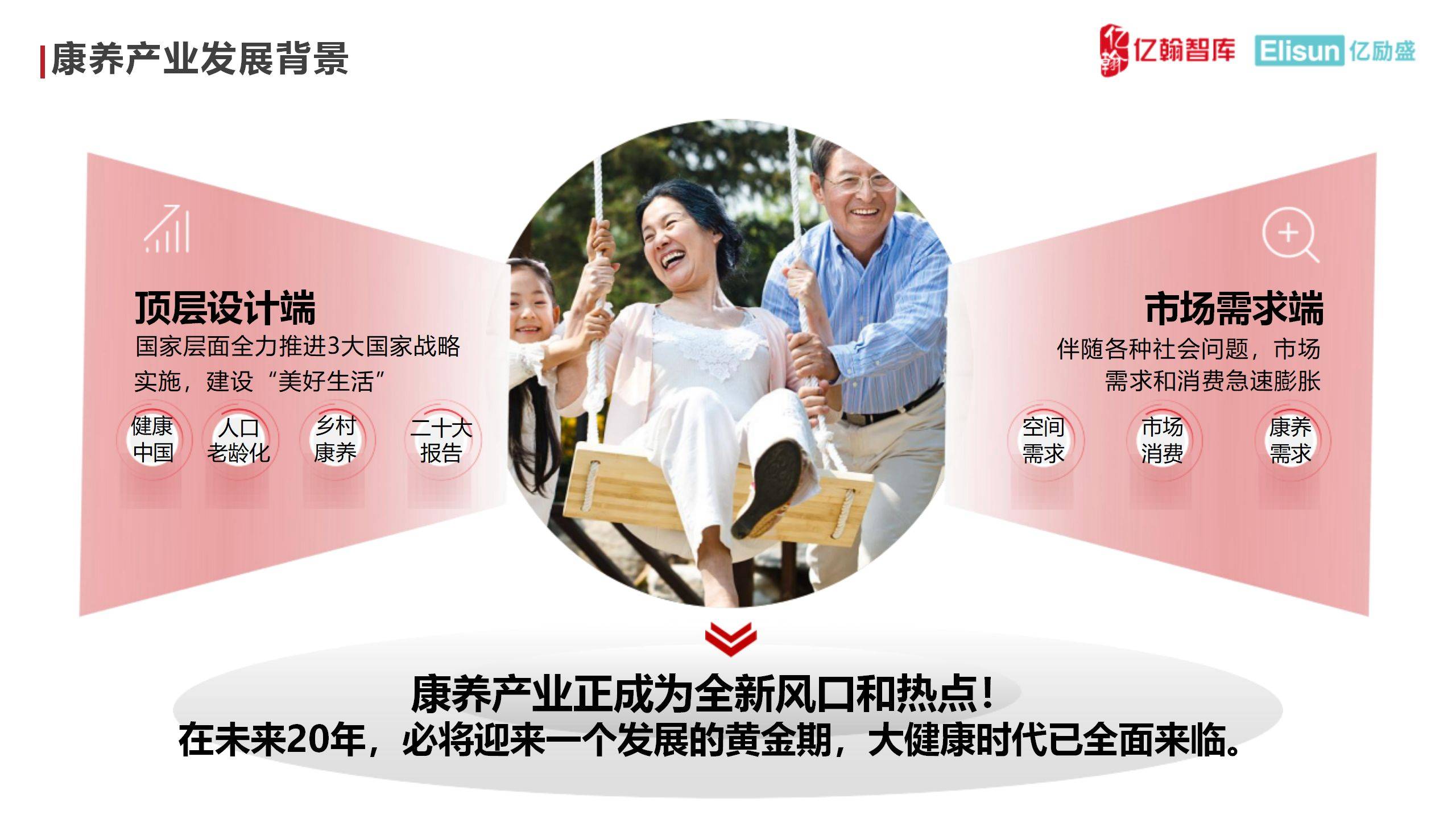 养老产业有哪些