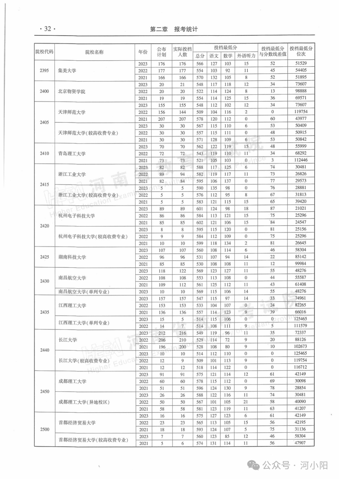 投档线是什么